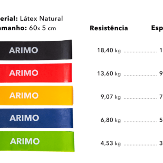 Arimo Action Kit de Loop Bands 5 Resistências